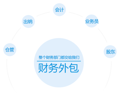合肥深度财务管理咨询 从工商注册到专业代账的一站式企业财税解决方案