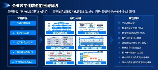 从咨询到落地 美云智数携手企业共寻数字化财务价值